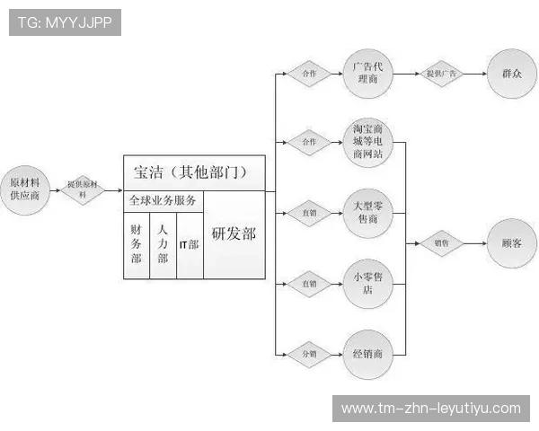 俱乐部宣布大规模裁员,运营模式即将重构